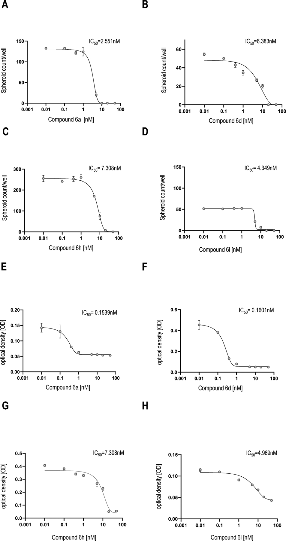 Figure 10.