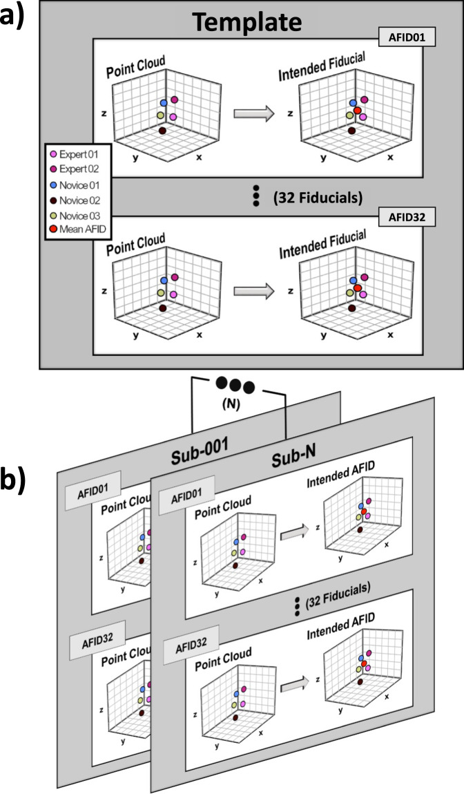 Fig. 3