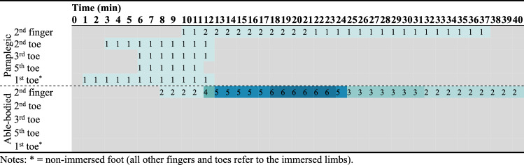 graphic file with name 421_2023_5175_Tab2_HTML.jpg