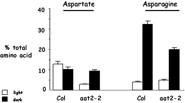 Figure 12.