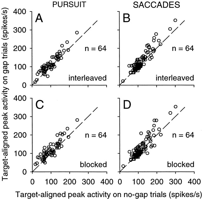 Figure 10.