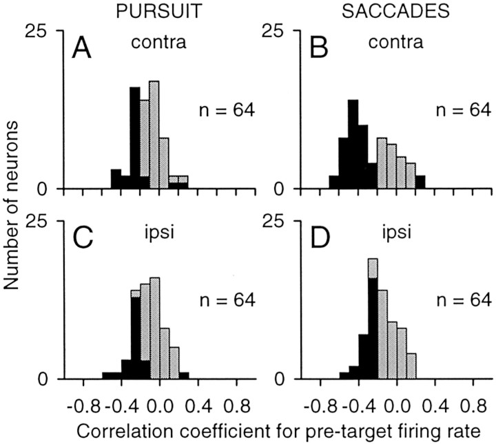 Figure 9.