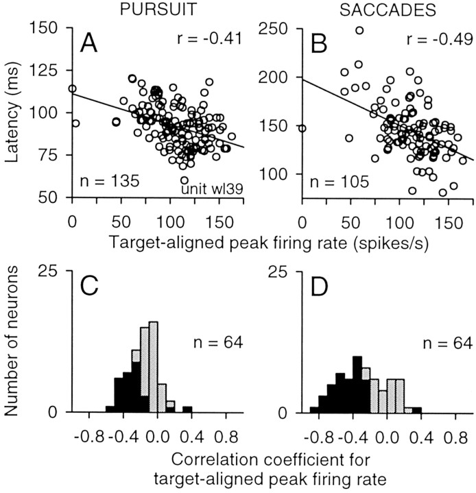 Figure 13.