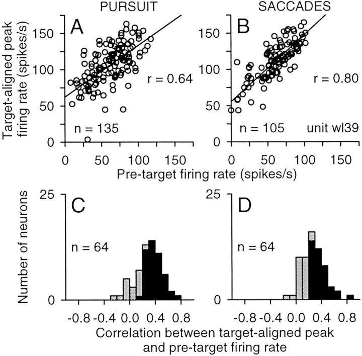 Figure 14.