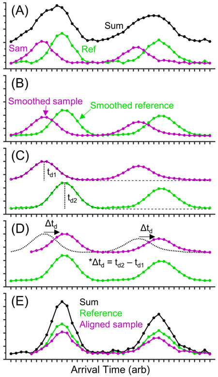 Figure 2.