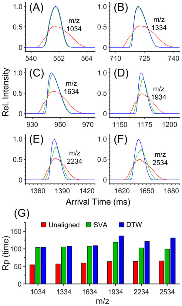 Figure 5.