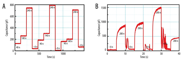 Figure 12