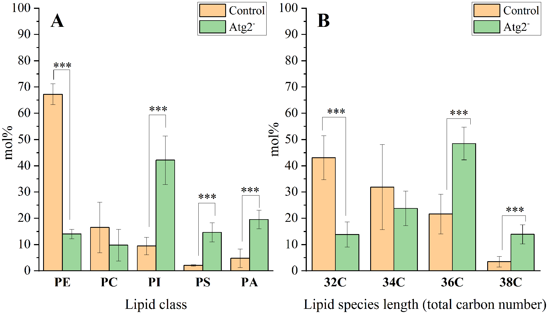 Fig. 3.