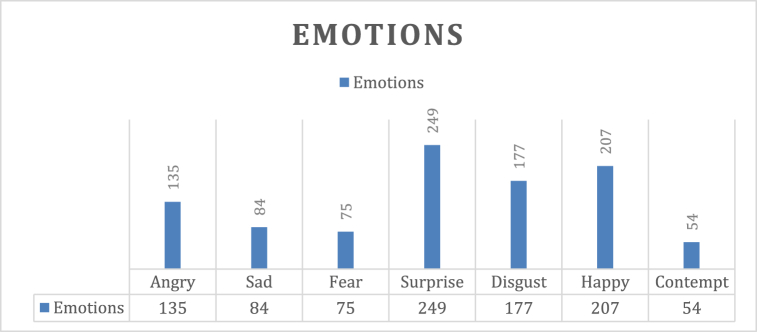 Chart 3