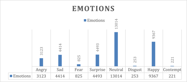 Chart 2