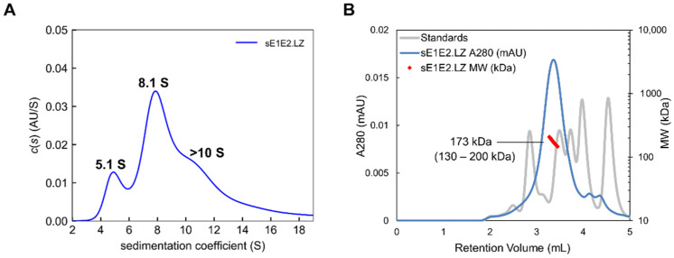 Figure 12