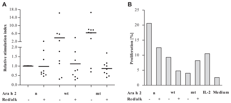 Fig 5