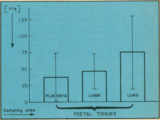 FIG. 8