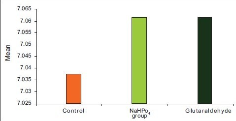 Graph 1