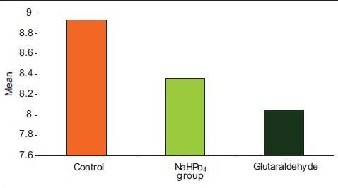 Graph 2