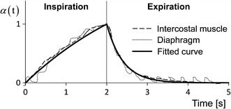 Fig. 4