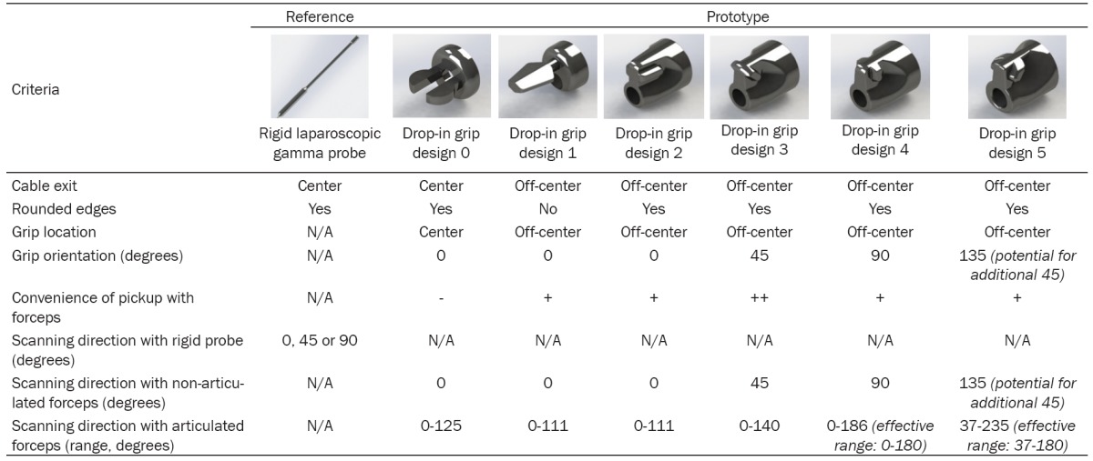 graphic file with name ajnmmi0006-0001-t1.jpg