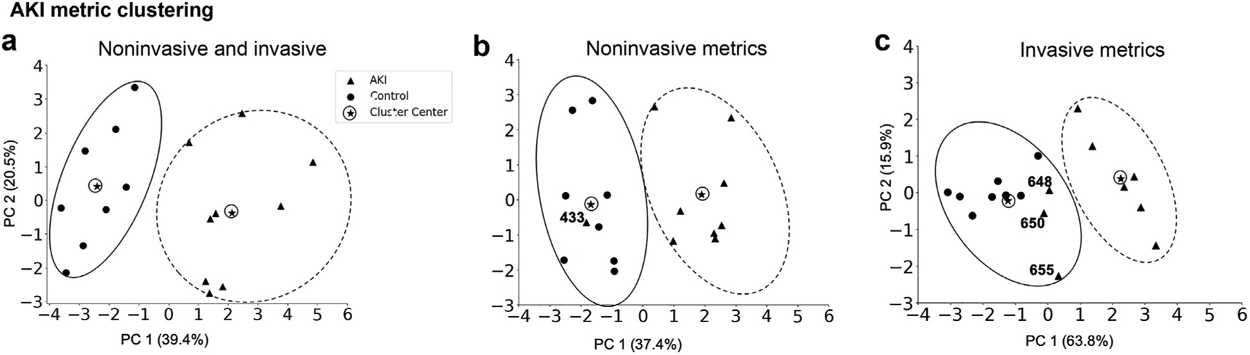 Figure 5 |