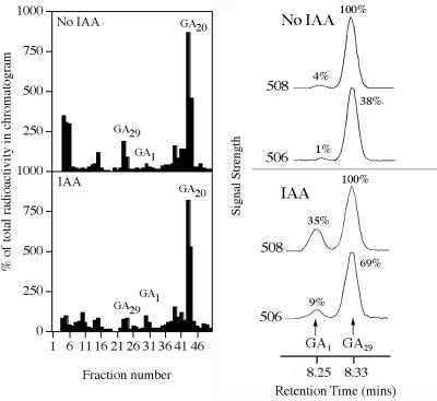 Figure 5.