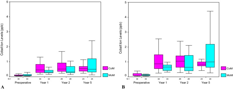 Fig. 4A–B