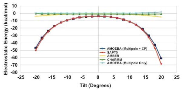 Figure 18