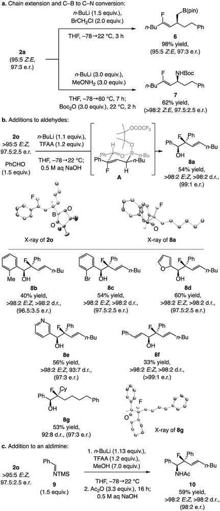 Scheme 4.