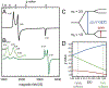 Figure 16: