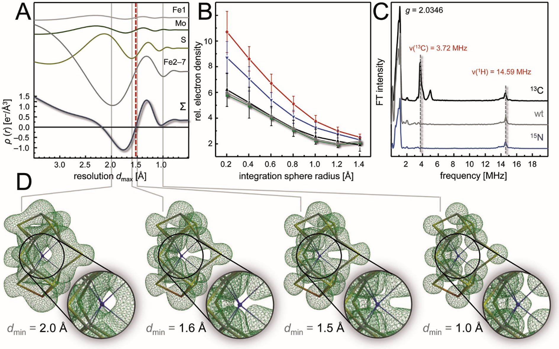 Figure 9: