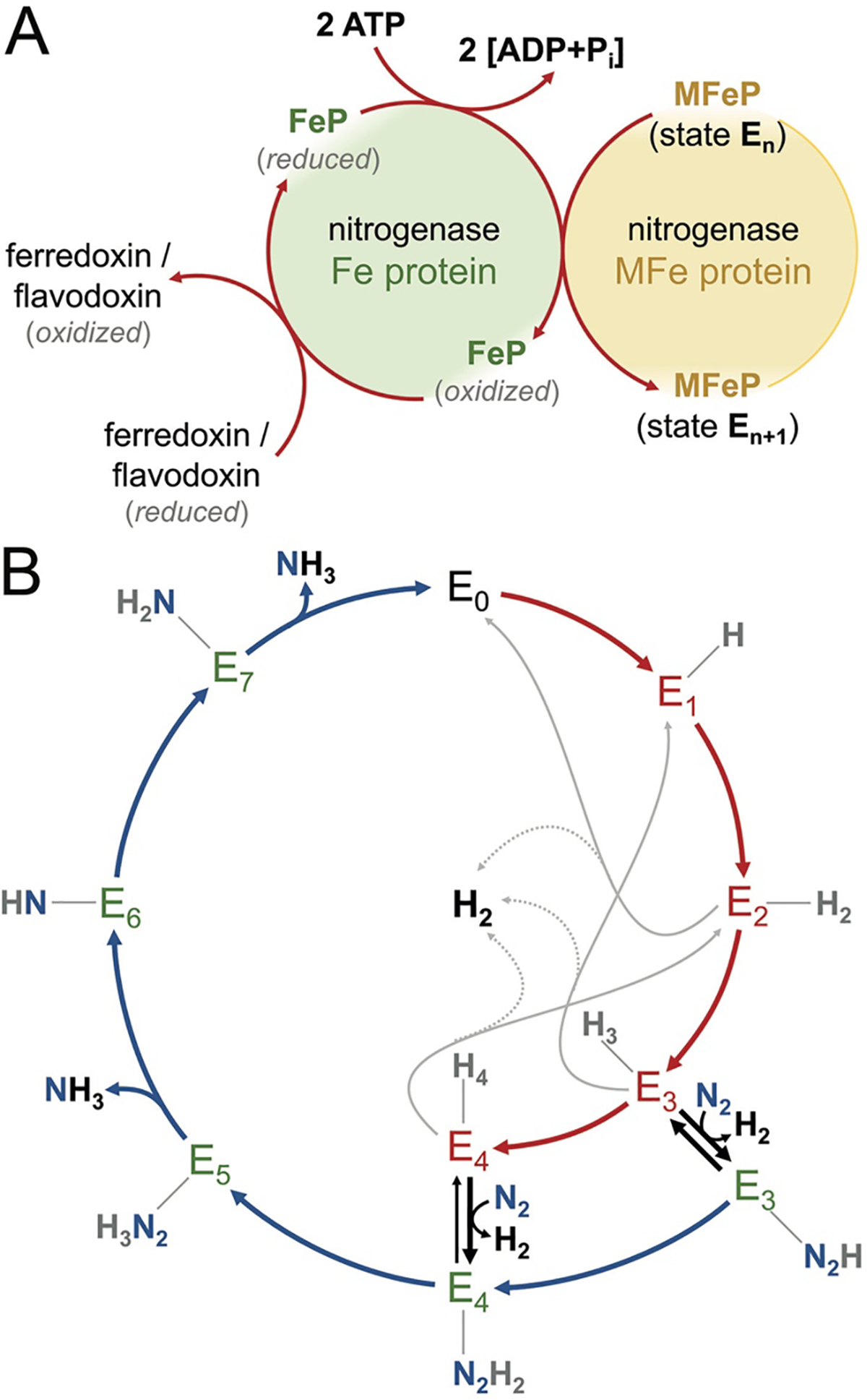 Figure 18: