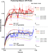 FIGURE 6: