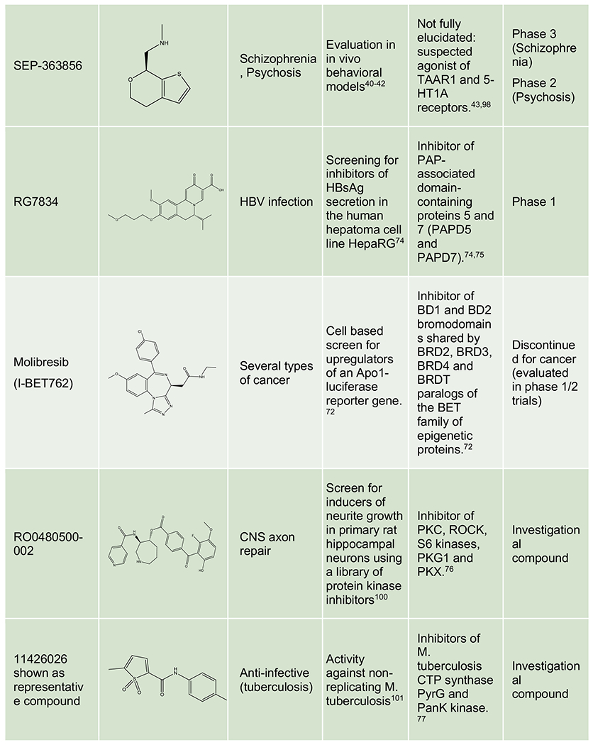 graphic file with name nihms-1829488-t0010.jpg