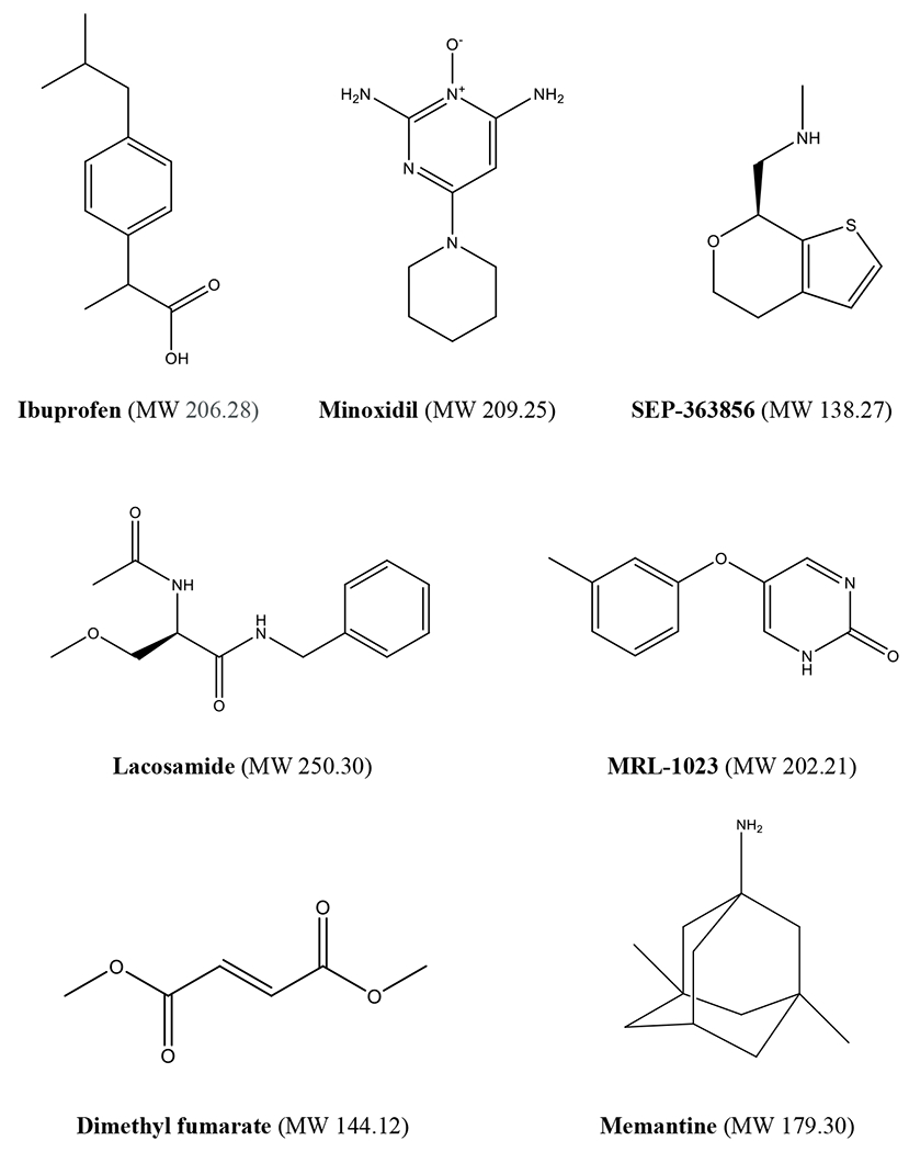 Figure 2.