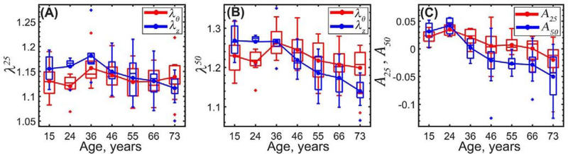 Figure 9: