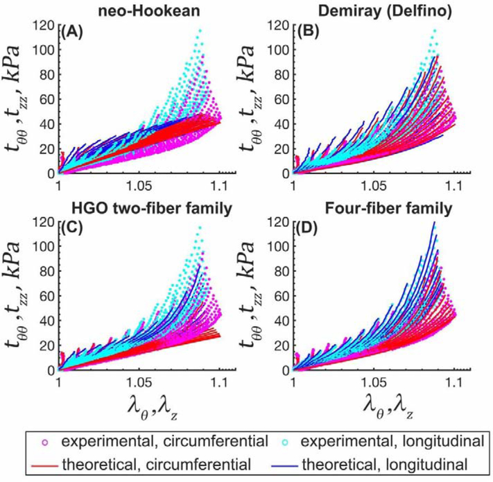 Figure 6: