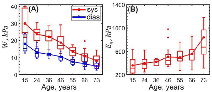 Figure 11: