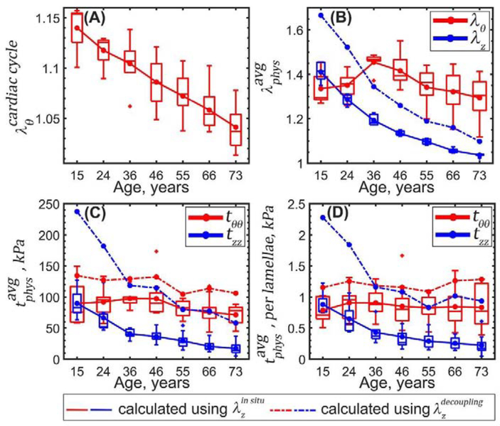 Figure 10: