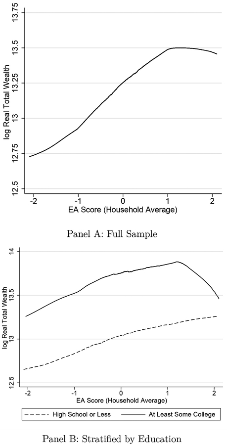 Figure 2: