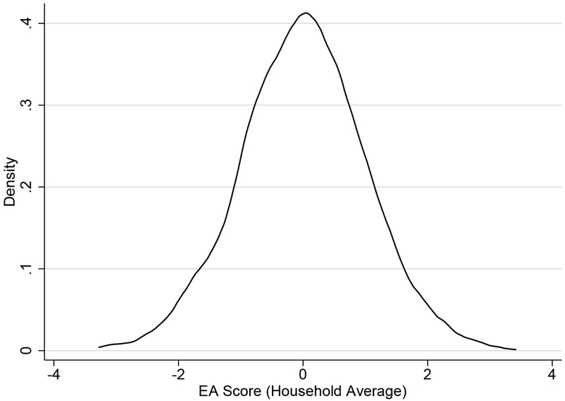 Figure 1: