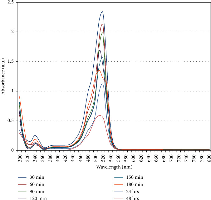 Figure 11