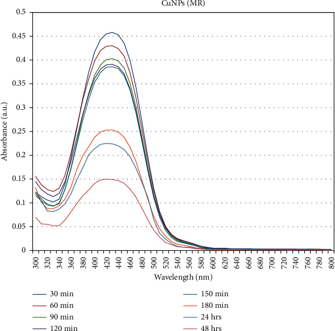 Figure 10