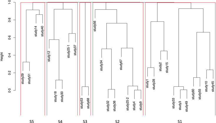 Fig. 3.