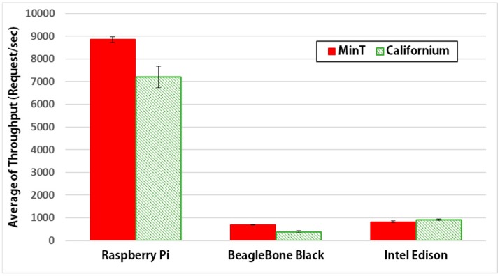 Figure 18