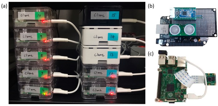 Figure 13