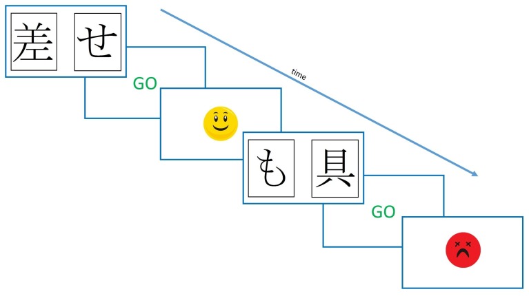 Figure 7.