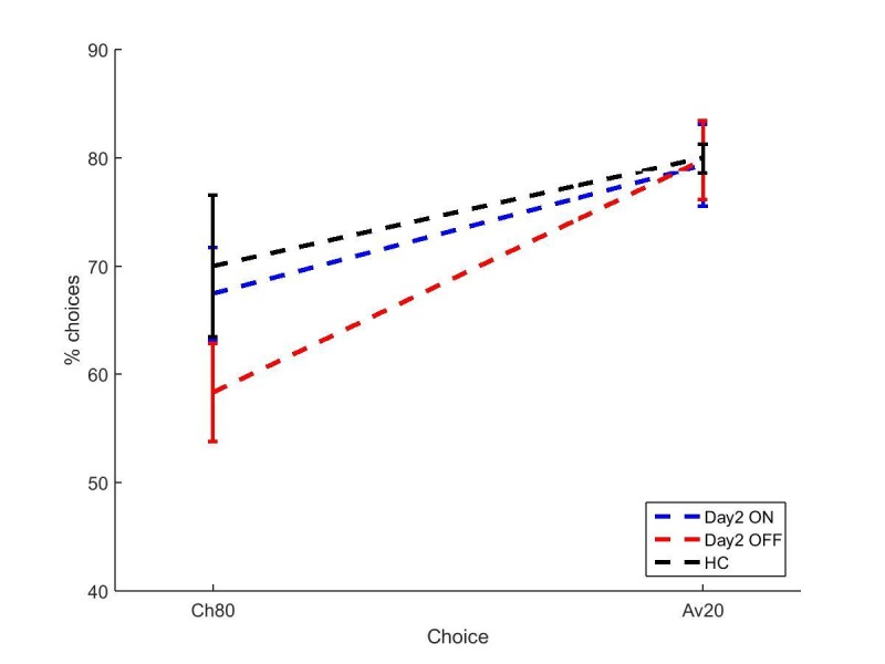 Figure 3—figure supplement 2.