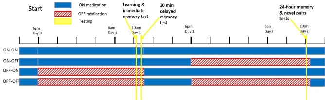 Figure 6.