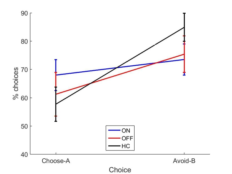 Figure 4—figure supplement 1.