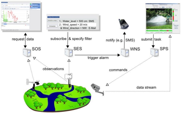 Figure 5.