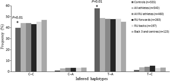 Fig. 2