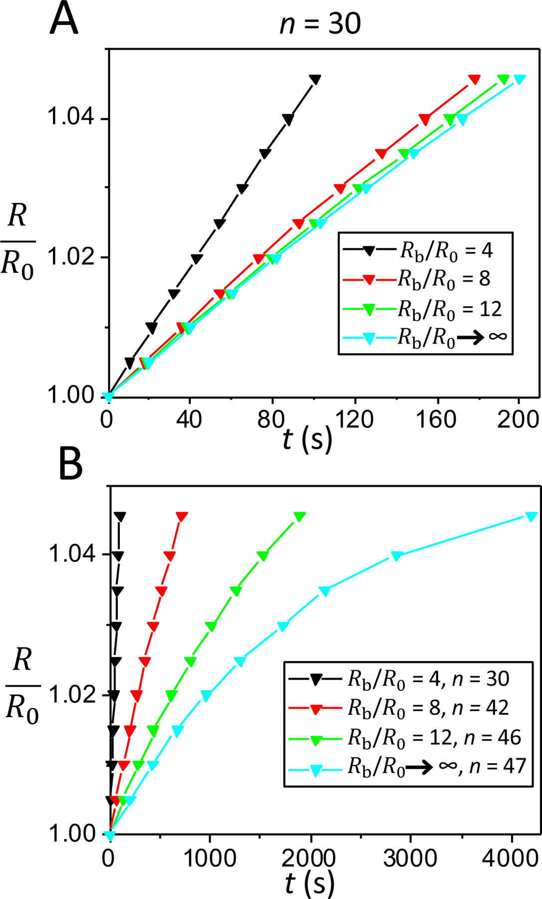 Figure 4: